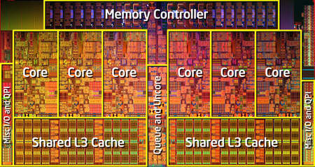 Esquema del Procesador Intel Xeon X5680.